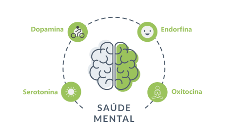 Como ter mais dopamina e serotonina de forma natural?